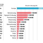 Az eddigi legnagyobb lázadás a migráció ellen az Egyesült Királyságban