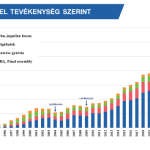 Németországban és az Egyesült Államokban is elképzelhető a Videoton terjeszkedése